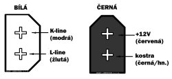 Konektor 2x2